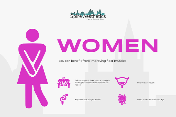 Benefits of EMS Female Urinary Incontinence Device Eton