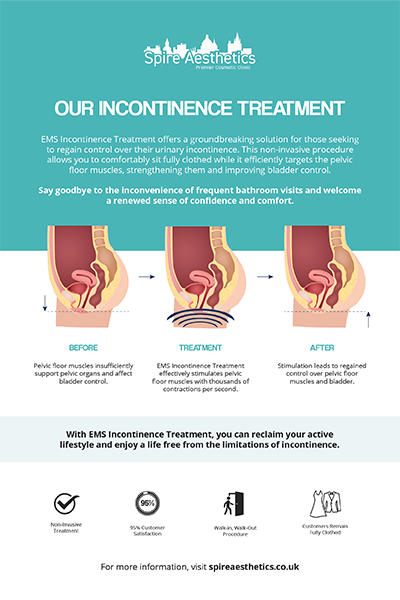 image to show how EMS treatment works for female urinary incontinence Eton